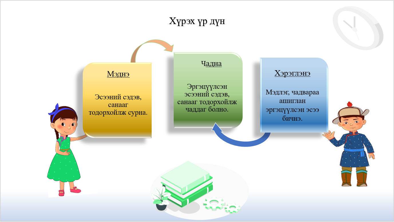 Мэдлээ | Цахим контент